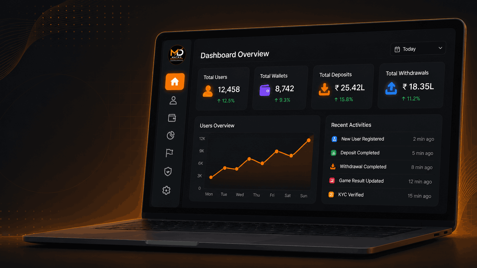 Matka admin dashboard panel