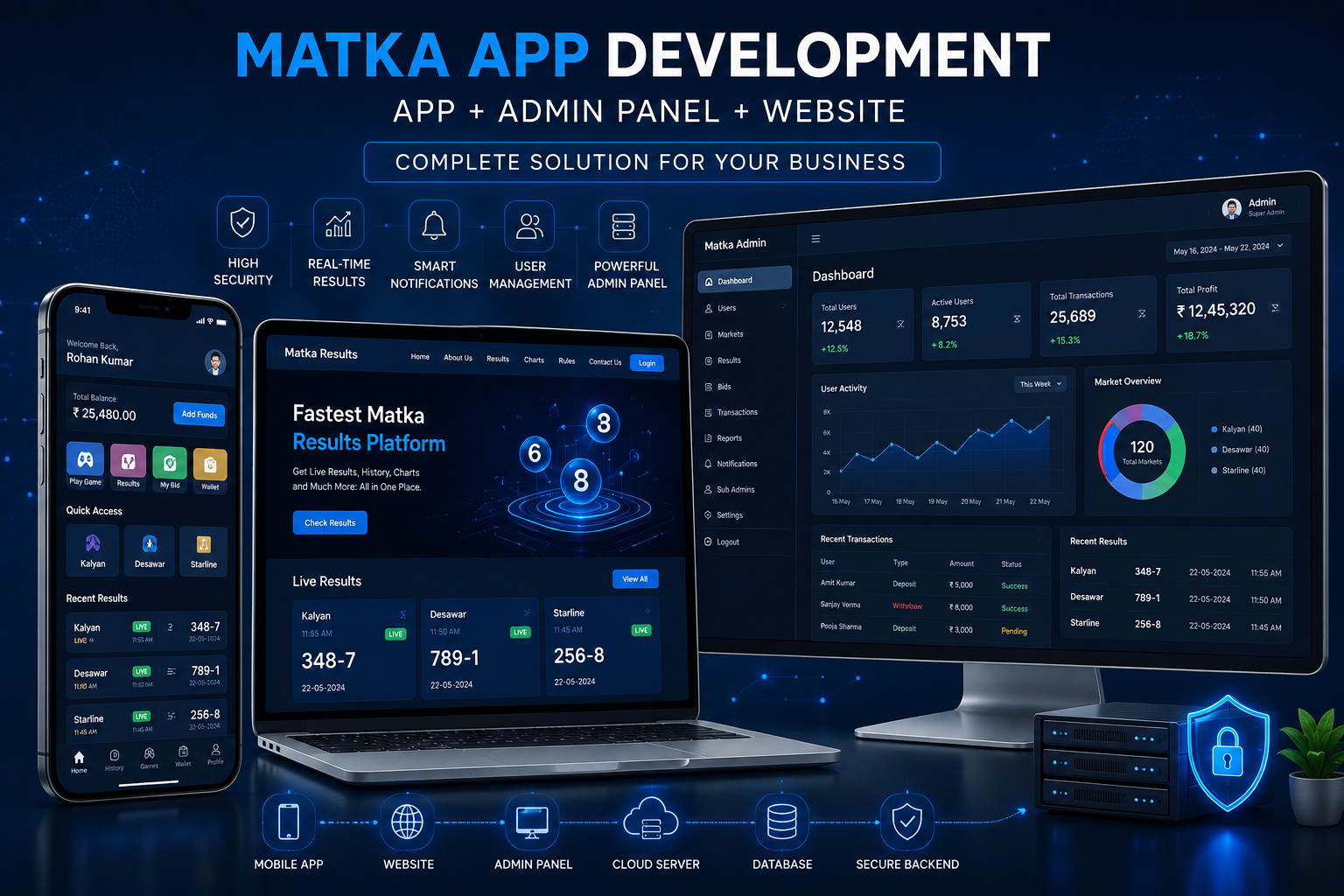 Cost to Develop a Matka App in India (App + Panel + Website) – 2026 — blog cover image